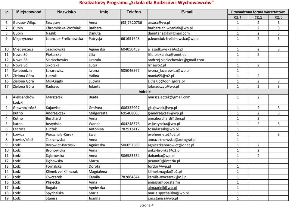 pl 1 2 3 11 Nowa Sól Piekarska Lilia lilia.piekarska@onet.eu 1 2 12 Nowa Sól Sieciechowicz Urszula andrzej.sieciechowicz@gmail.com 1 13 Nowa Sól Sikorska Łucja lzns@o2.