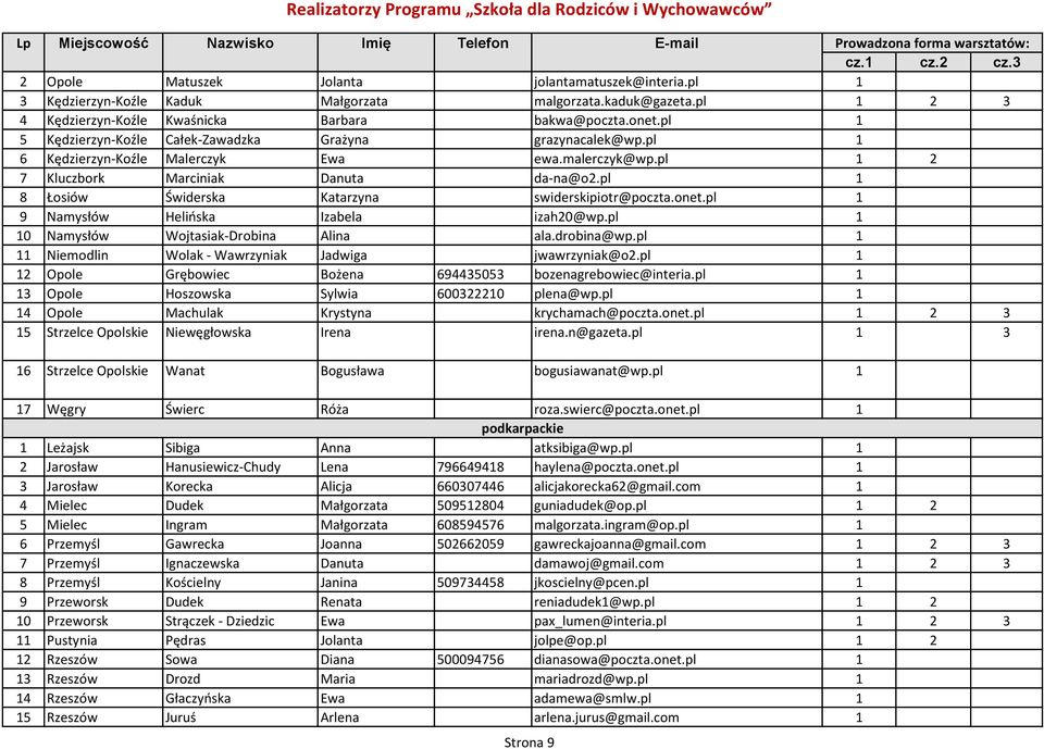 pl 1 8 Łosiów Świderska Katarzyna swiderskipiotr@poczta.onet.pl 1 9 Namysłów Helińska Izabela izah20@wp.pl 1 10 Namysłów Wojtasiak-Drobina Alina ala.drobina@wp.