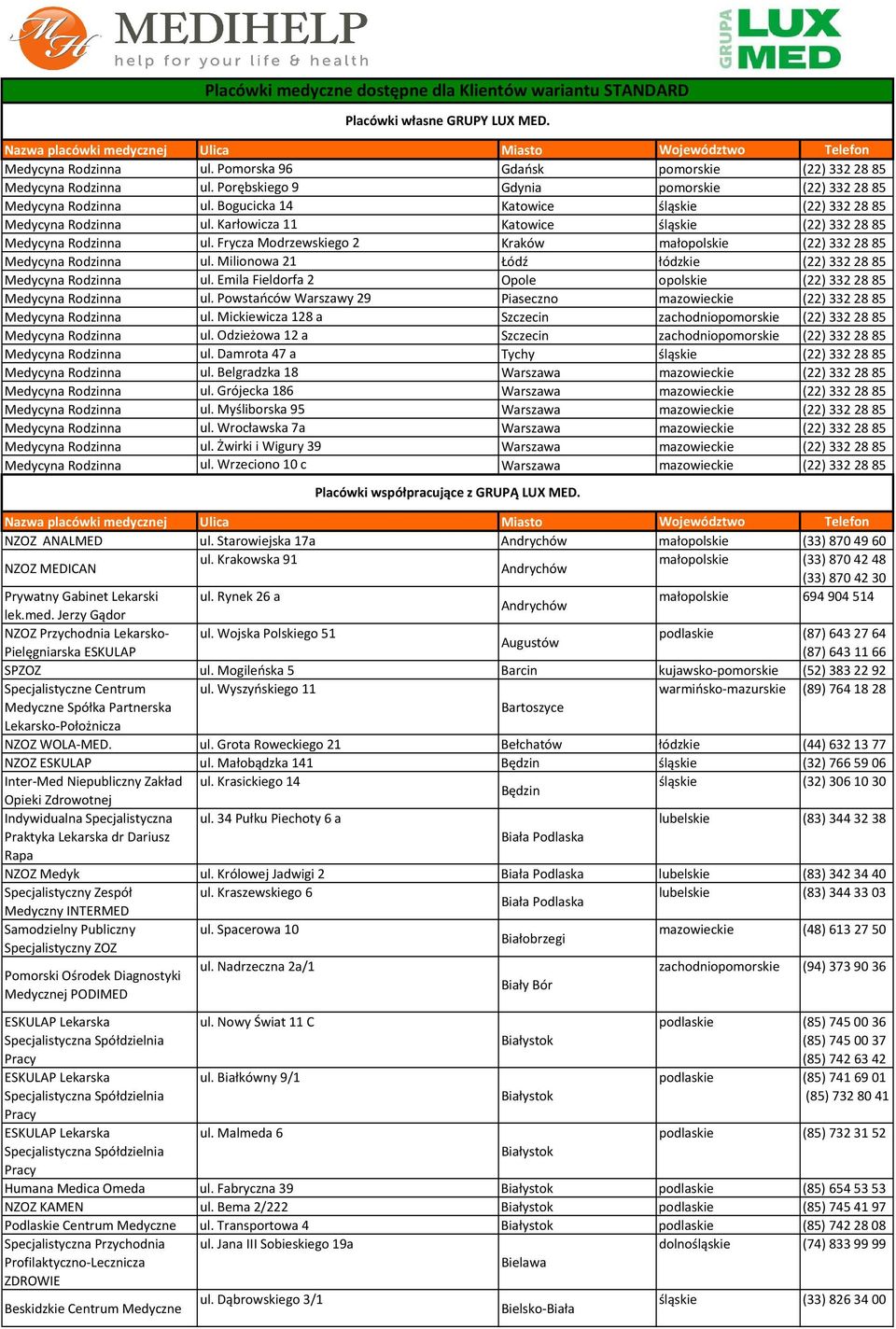 Frycza Modrzewskiego 2 Kraków małopolskie (22) 3322885 Medycyna Rodzinna ul. Milionowa 21 Łódź łódzkie (22) 3322885 Medycyna Rodzinna ul.