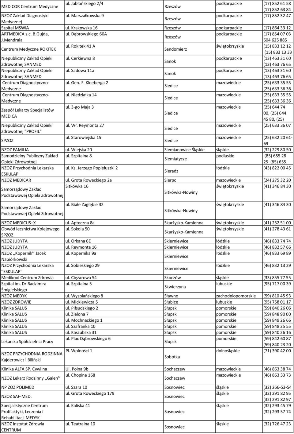 Rokitek 41 A świętokrzyskie (15) 8331212 Centrum Medyczne ROKITEK Sandomierz (15) 8331333 Niepubliczny Zakład Opieki ul.