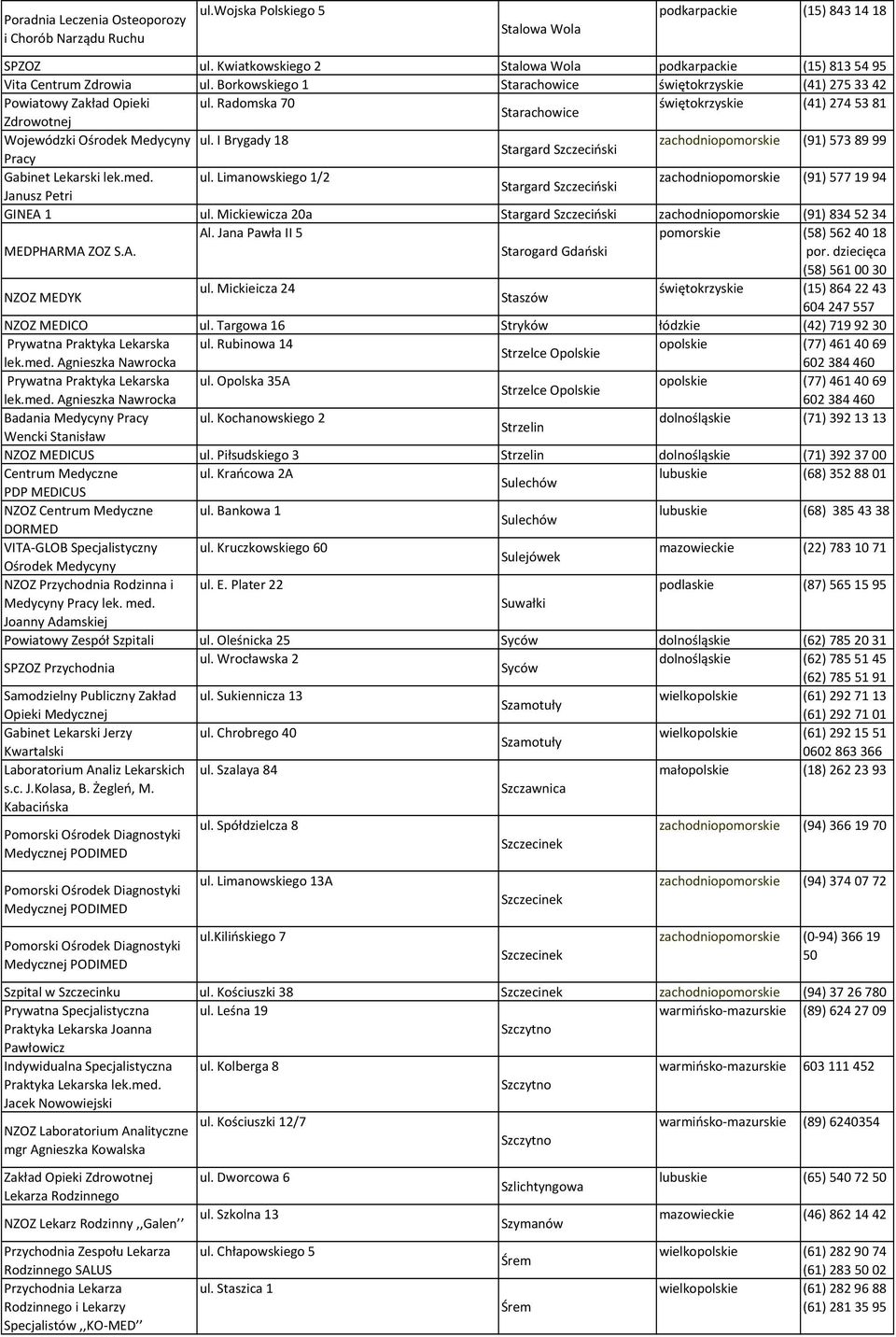 Radomska 70 świętokrzyskie (41) 2745381 Starachowice Zdrowotnej Wojewódzki Ośrodek Medycyny ul. I Brygady 18 zachodniopomorskie (91) 5738999 Stargard Szczeciński Pracy Gabinet Lekarski lek.med. ul. Limanowskiego 1/2 zachodniopomorskie (91) 5771994 Stargard Szczeciński Janusz Petri GINEA 1 ul.