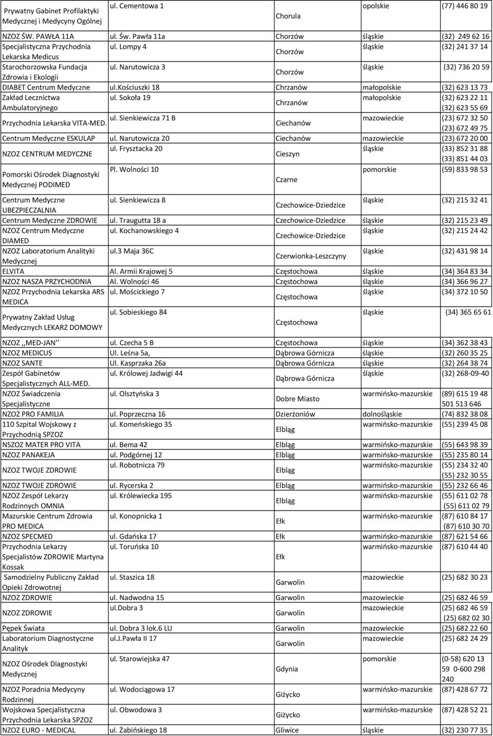 Narutowicza 3 śląskie (32) 7362059 Chorzów Zdrowia i Ekologii DIABET Centrum Medyczne ul.kościuszki 18 Chrzanów małopolskie (32) 6231373 Zakład Lecznictwa ul.