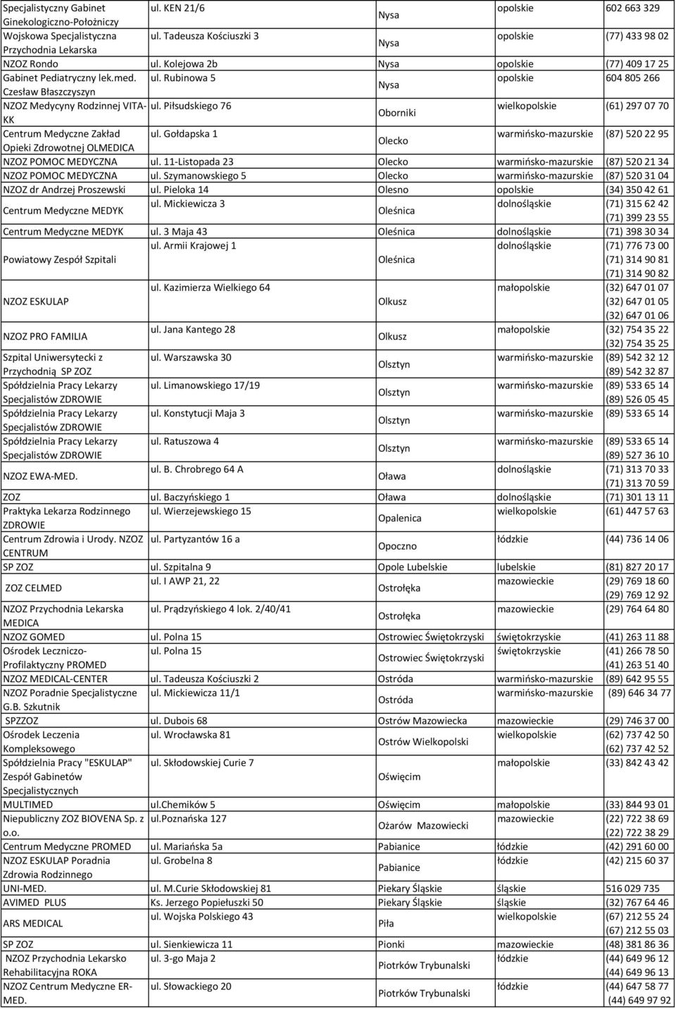 Piłsudskiego 76 wielkopolskie (61) 2970770 Oborniki KK Centrum Medyczne Zakład ul. Gołdapska 1 warmińsko-mazurskie (87) 5202295 Olecko Opieki Zdrowotnej OLMEDICA NZOZ POMOC MEDYCZNA ul.