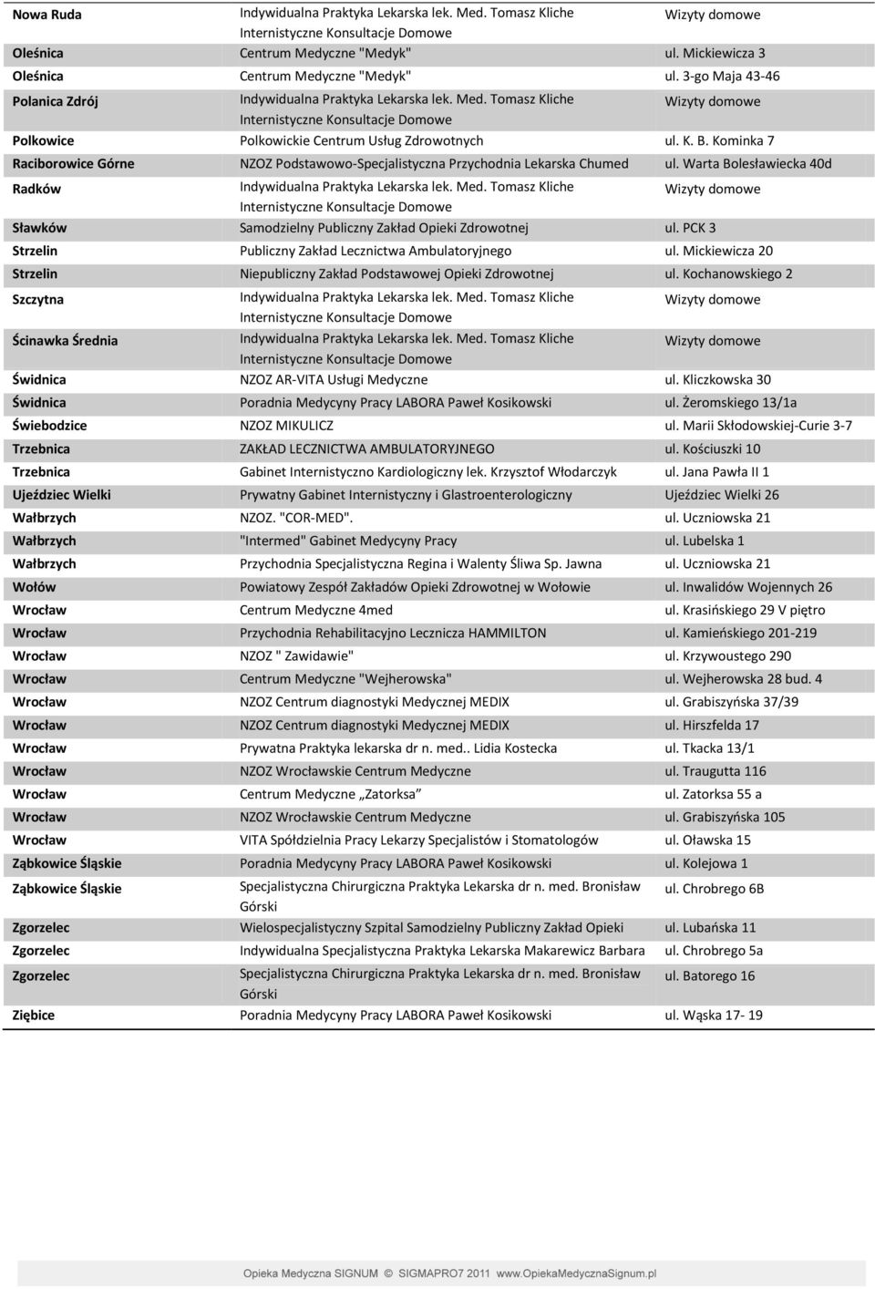 K. B. Kominka 7 Raciborowice Górne NZOZ Podstawowo-Specjalistyczna Przychodnia Lekarska Chumed ul. Warta Bolesławiecka 40d Radków Indywidualna Praktyka Lekarska lek. Med.