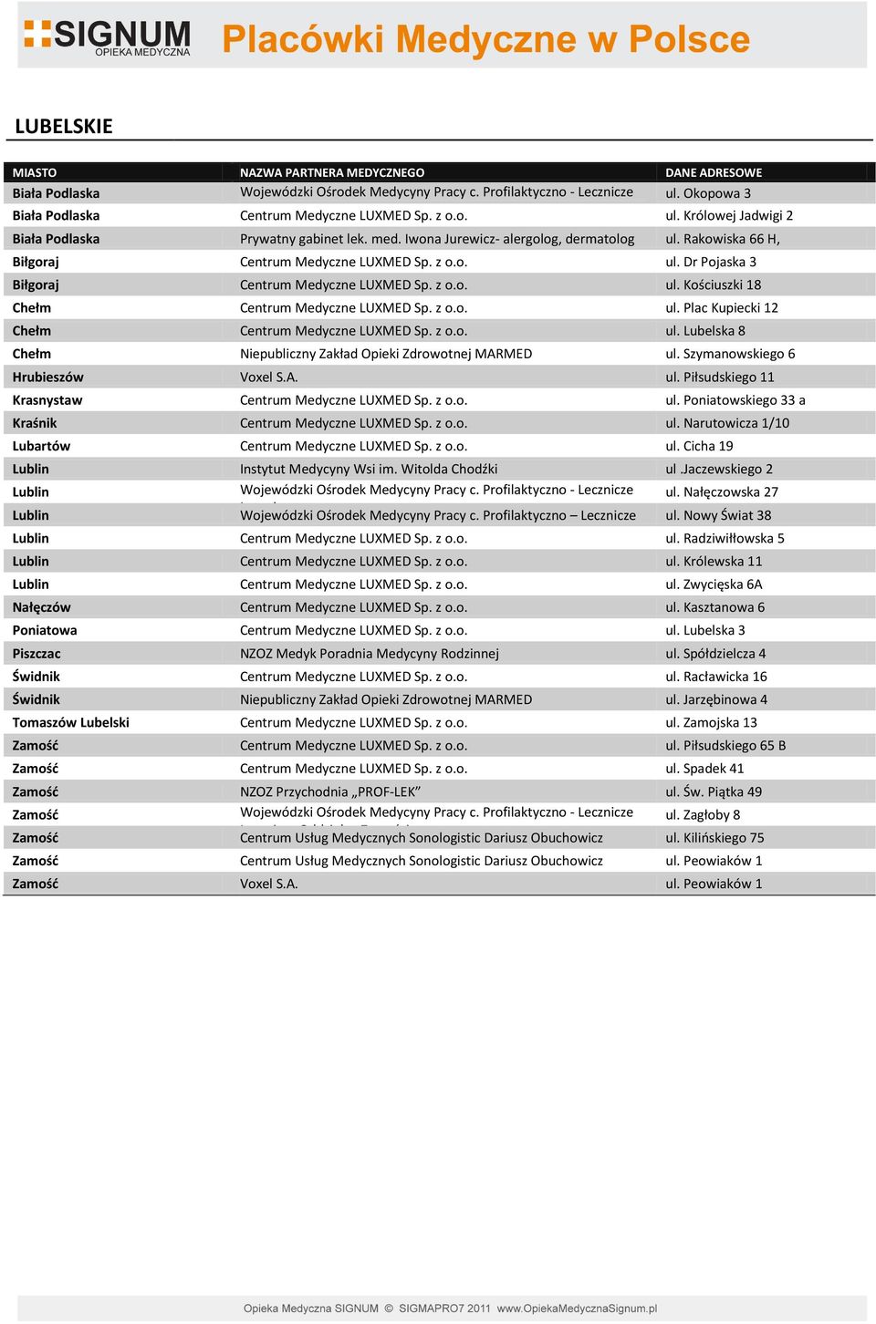 z o.o. ul. Plac Kupiecki 12 Chełm Centrum Medyczne LUXMED Sp. z o.o. ul. Lubelska 8 Chełm Niepubliczny Zakład Opieki Zdrowotnej MARMED ul. Szymanowskiego 6 Hrubieszów Voxel S.A. ul. Piłsudskiego 11 Krasnystaw Centrum Medyczne LUXMED Sp.