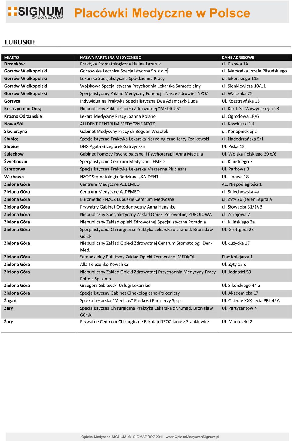 Sikorskiego 115 Gorzów Wielkopolski Wojskowa Specjalistyczna Przychodnia Lekarska Samodzielny ul.