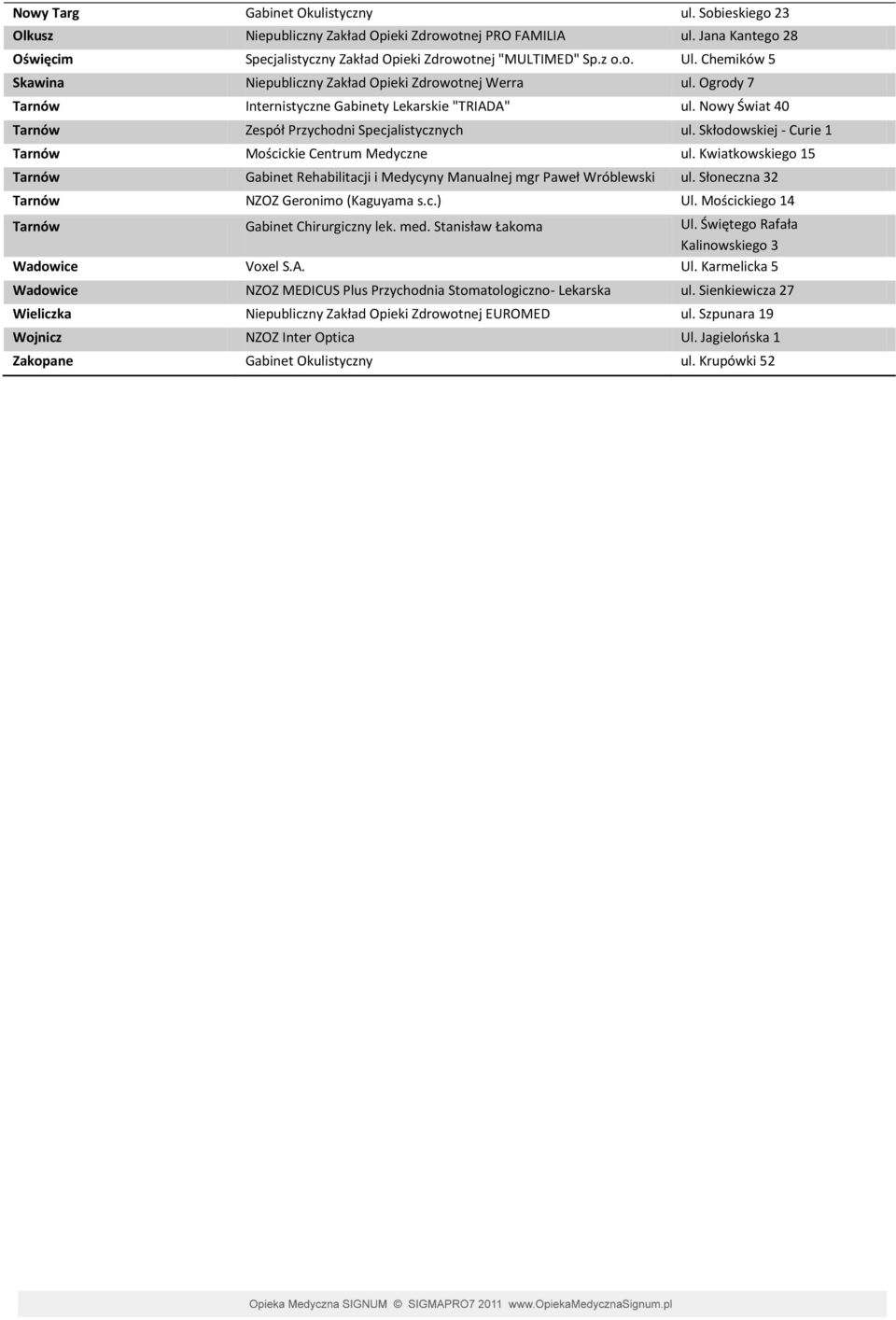 Skłodowskiej - Curie 1 Tarnów Mościckie Centrum Medyczne ul. Kwiatkowskiego 15 Tarnów Gabinet Rehabilitacji i Medycyny Manualnej mgr Paweł Wróblewski ul. Słoneczna 32 Tarnów NZOZ Geronimo (Kaguyama s.