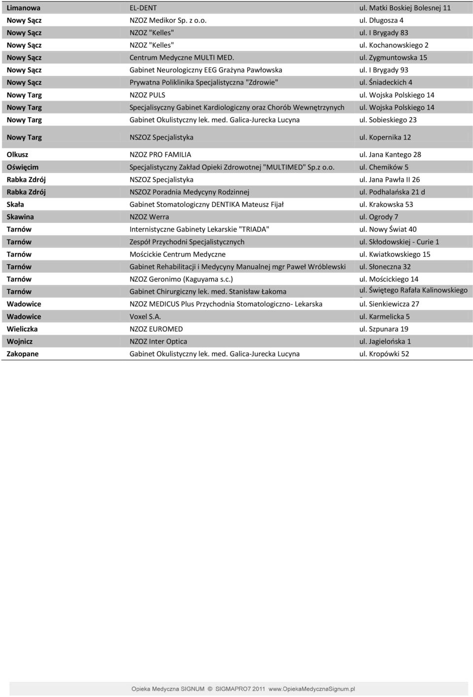 I Brygady 93 Nowy Sącz Prywatna Poliklinika Specjalistyczna "Zdrowie" ul. Śniadeckich 4 Nowy Targ NZOZ PULS ul.