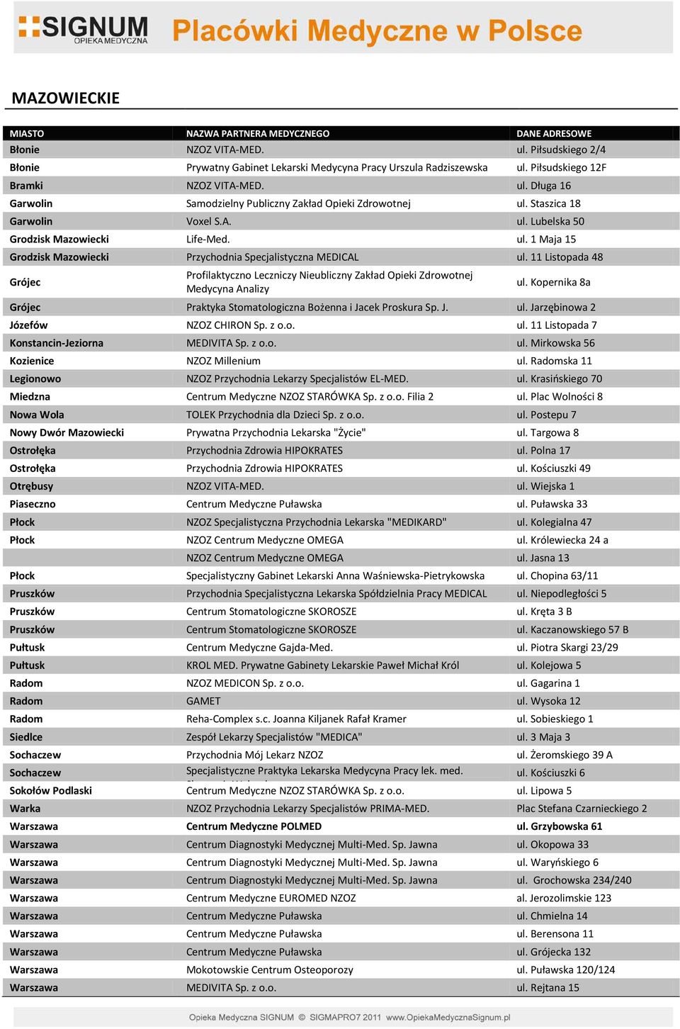 11 Listopada 48 Grójec Profilaktyczno Leczniczy Nieubliczny Zakład Opieki Zdrowotnej Medycyna Analizy ul. Kopernika 8a Grójec Praktyka Stomatologiczna Bożenna i Jacek Proskura Sp. J. ul. Jarzębinowa 2 Józefów NZOZ CHIRON Sp.