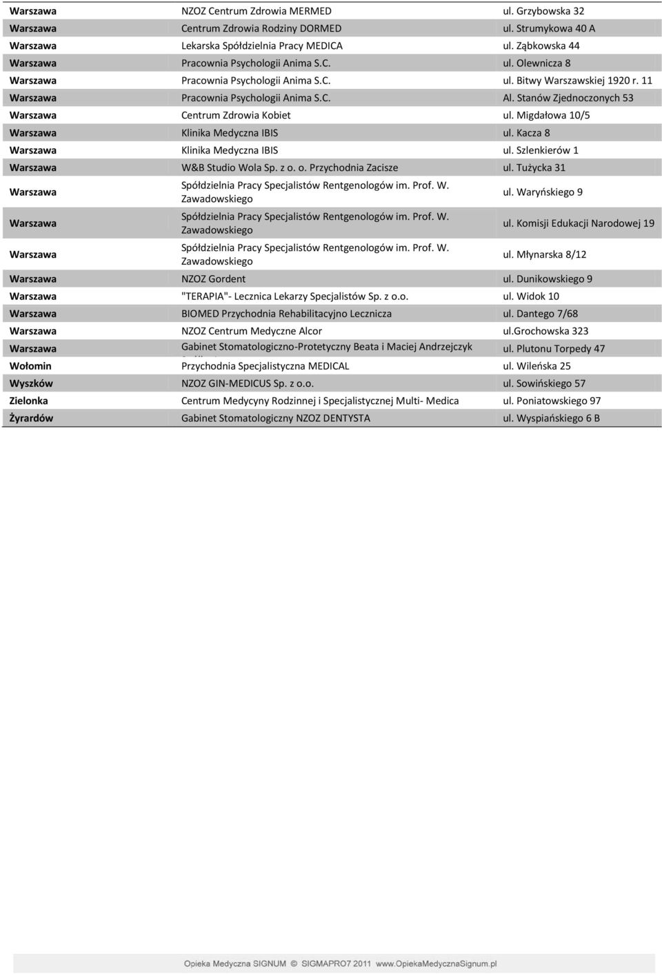 Stanów Zjednoczonych 53 Warszawa Centrum Zdrowia Kobiet ul. Migdałowa 10/5 Warszawa Klinika Medyczna IBIS ul. Kacza 8 Warszawa Klinika Medyczna IBIS ul. Szlenkierów 1 Warszawa W&B Studio Wola Sp. z o.