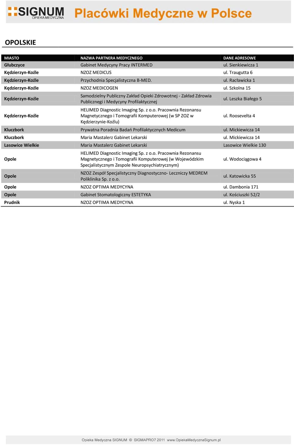 z o.o. Pracownia Rezonansu Magnetycznego i Tomografii Komputerowej (w SP ZOZ w ul. Roosevelta 4 Kędzierzynie-Koźlu) Kluczbork Prywatna Poradnia Badań Profilaktycznych Medicum ul.