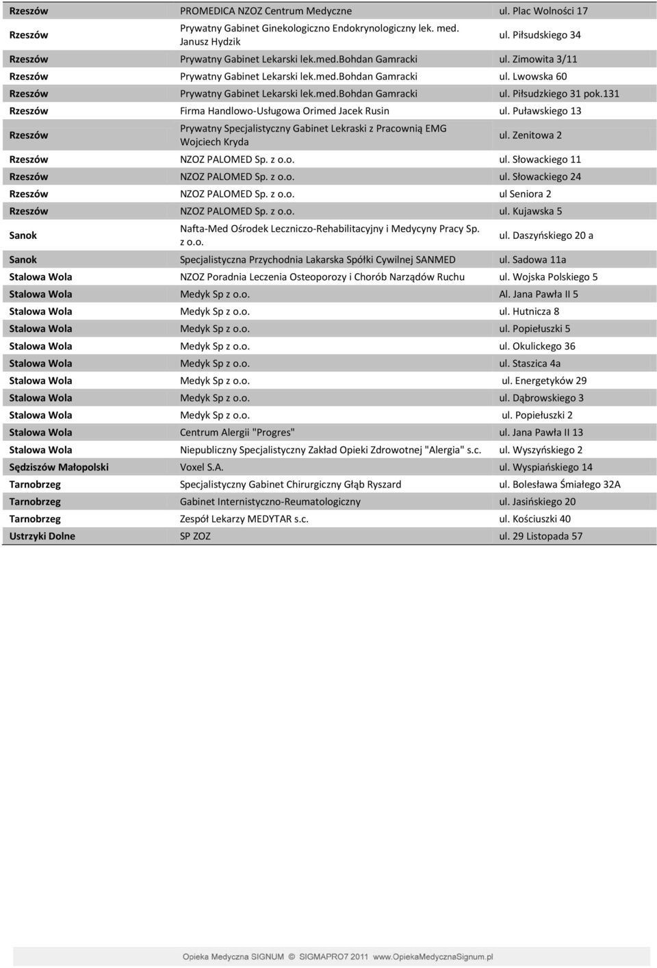 med.bohdan Gamracki ul. Piłsudzkiego 31 pok.131 Rzeszów Firma Handlowo-Usługowa Orimed Jacek Rusin ul.