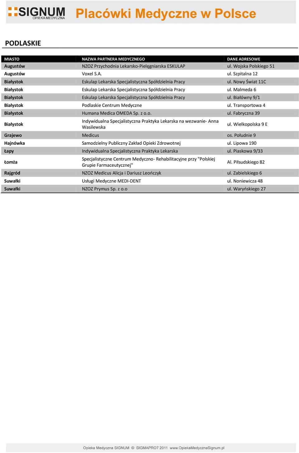 Białówny 9/1 Białystok Podlaskie Centrum Medyczne ul. Transportowa 4 Białystok Humana Medica OMEDA Sp. z o.o. ul. Fabryczna 39 Białystok Indywidualna Specjalistyczna Praktyka Lekarska na wezwanie- Anna Wasilewska ul.