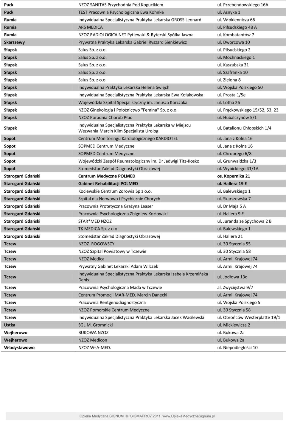 Kombatantów 7 Skarszewy Prywatna Praktyka Lekarska Gabriel Ryszard Sienkiewicz ul. Dworcowa 10 Słupsk Salus Sp. z o.o. ul. Piłsudskiego 2 Słupsk Salus Sp. z o.o. ul. Mochnackiego 1 Słupsk Salus Sp.