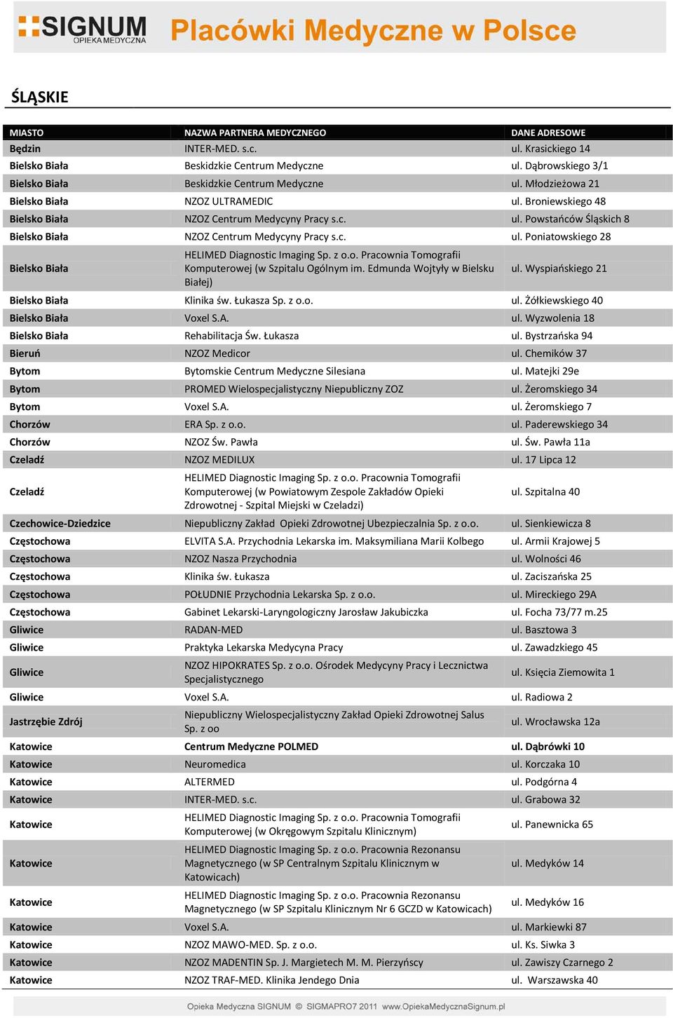 z o.o. Pracownia Tomografii Komputerowej (w Szpitalu Ogólnym im. Edmunda Wojtyły w Bielsku Białej) ul. Wyspiańskiego 21 Bielsko Biała Klinika św. Łukasza Sp. z o.o. ul. Żółkiewskiego 40 Bielsko Biała Voxel S.
