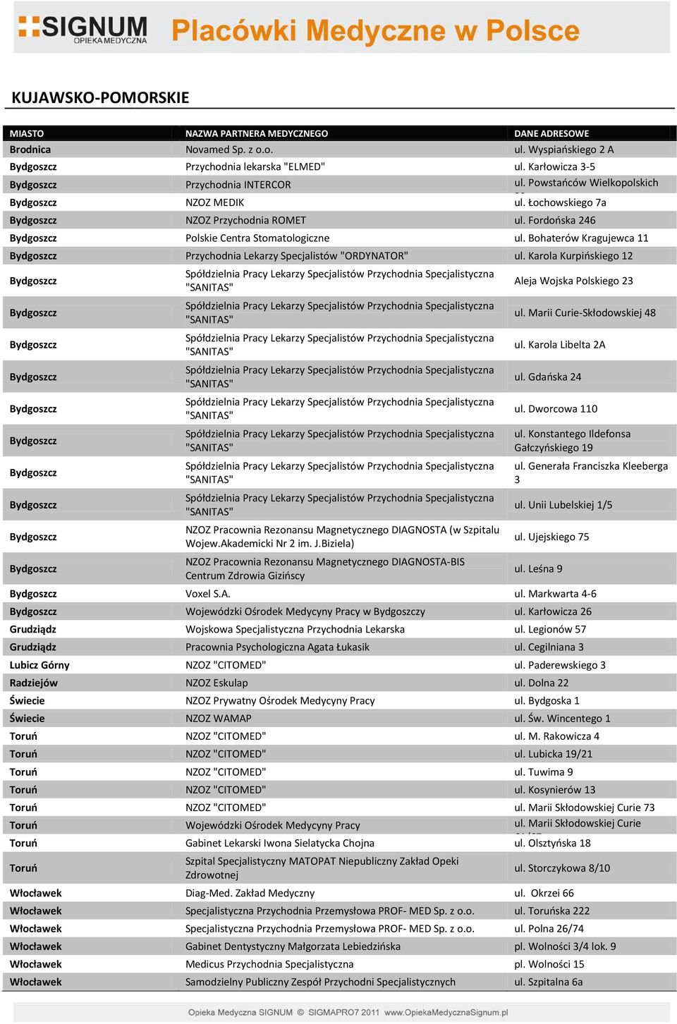 Bohaterów Kragujewca 11 Bydgoszcz Przychodnia Lekarzy Specjalistów "ORDYNATOR" ul.