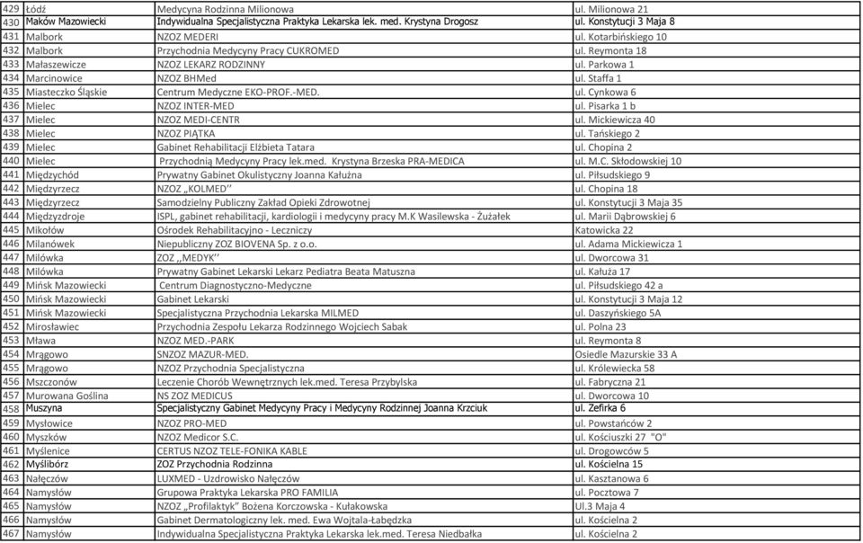 Parkowa 1 434 Marcinowice NZOZ BHMed ul. Staffa 1 435 Miasteczko Śląskie Centrum Medyczne EKO-PROF.-MED. ul. Cynkowa 6 436 Mielec NZOZ INTER-MED ul. Pisarka 1 b 437 Mielec NZOZ MEDI-CENTR ul.