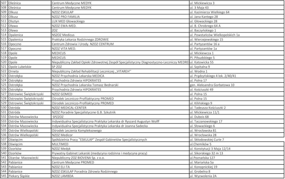 Powstańców Wielkopolskich 1a 515 Opalenica Praktyka Lekarza Rodzinnego ZDROWIE ul. Wierzejewskiego 15 516 Opoczno Centrum Zdrowia i Urody. NZOZ CENTRUM ul. Partyzantów 16 a 517 Opoczno NZOZ VITA MED.