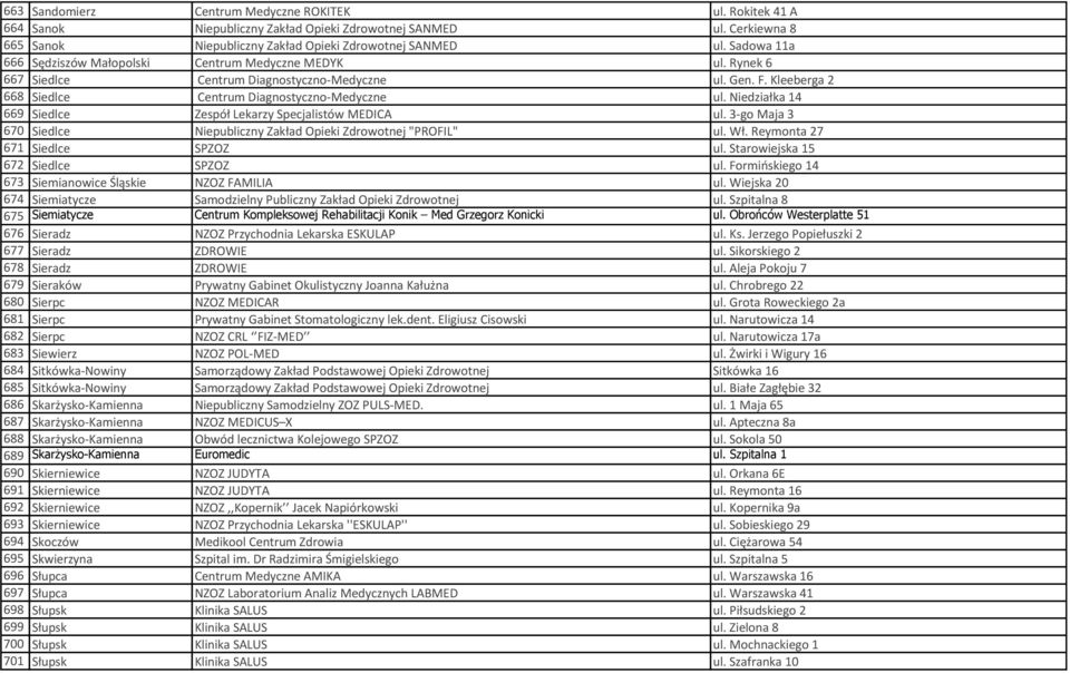 Niedziałka 14 669 Siedlce Zespół Lekarzy Specjalistów MEDICA ul. 3-go Maja 3 670 Siedlce Niepubliczny Zakład Opieki Zdrowotnej "PROFIL" ul. Wł. Reymonta 27 671 Siedlce SPZOZ ul.