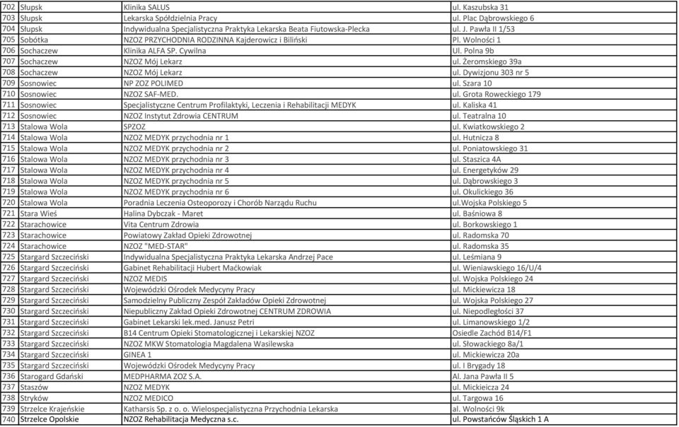 Żeromskiego 39a 708 Sochaczew NZOZ Mój Lekarz ul. Dywizjonu 303 nr 5 709 Sosnowiec NP ZOZ POLIMED ul. Szara 10 710 Sosnowiec NZOZ SAF-MED. ul. Grota Roweckiego 179 711 Sosnowiec Specjalistyczne Centrum Profilaktyki, Leczenia i Rehabilitacji MEDYK ul.