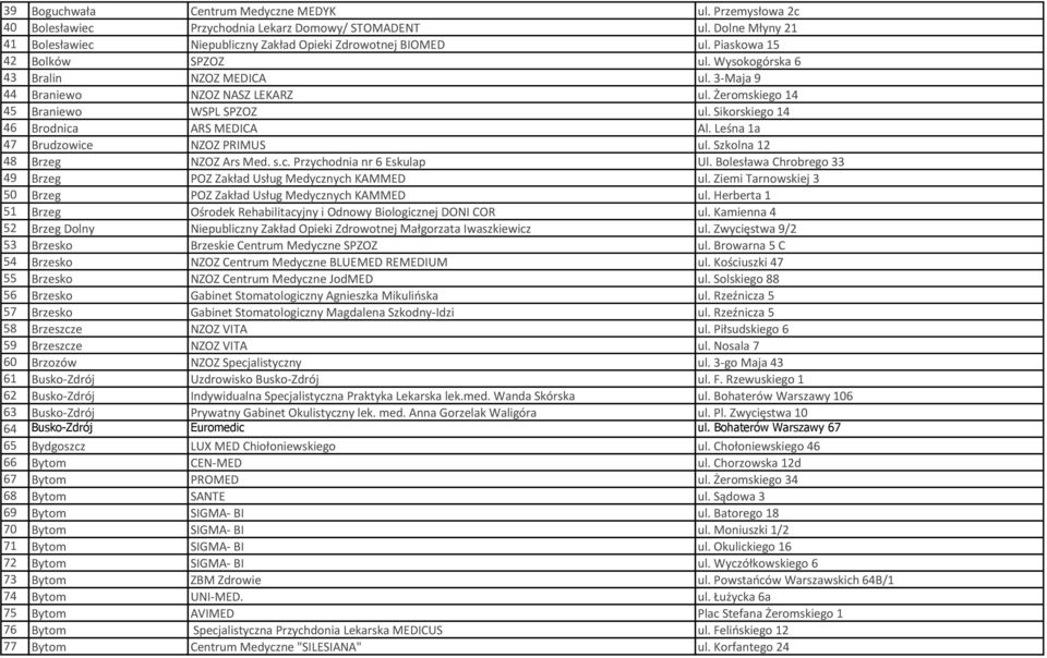 Leśna 1a 47 Brudzowice NZOZ PRIMUS ul. Szkolna 12 48 Brzeg NZOZ Ars Med. s.c. Przychodnia nr 6 Eskulap Ul. Bolesława Chrobrego 33 49 Brzeg POZ Zakład Usług Medycznych KAMMED ul.