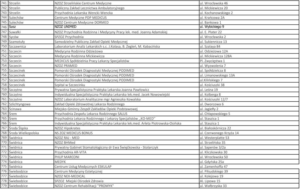 Wybickiego 9 747 Suwałki NZOZ Przychodnia Rodzinna i Medycyny Pracy lek. med. Joanny Adamskiej ul. E. Plater 22 748 Syców SPZOZ Przychodnia ul.