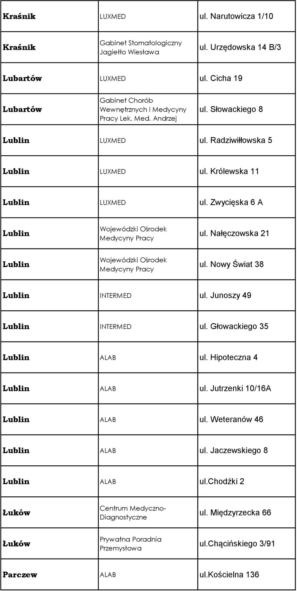 Nałęczowska 21 Lublin Wojewódzki Ośrodek Medycyny Pracy ul. Nowy Świat 38 Lublin INTERMED ul. Junoszy 49 Lublin INTERMED ul. Głowackiego 35 Lublin ALAB ul. Hipoteczna 4 Lublin ALAB ul.