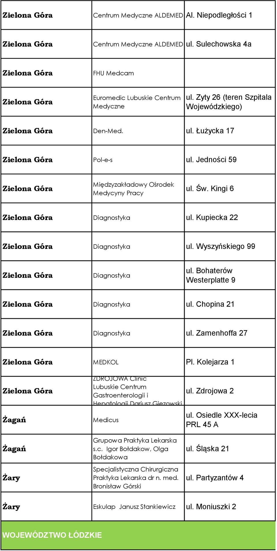 Kingi 6 Zielona Góra Diagnostyka ul. Kupiecka 22 Zielona Góra Diagnostyka ul. Wyszyńskiego 99 Zielona Góra Diagnostyka ul. Bohaterów Westerplatte 9 Zielona Góra Diagnostyka ul.