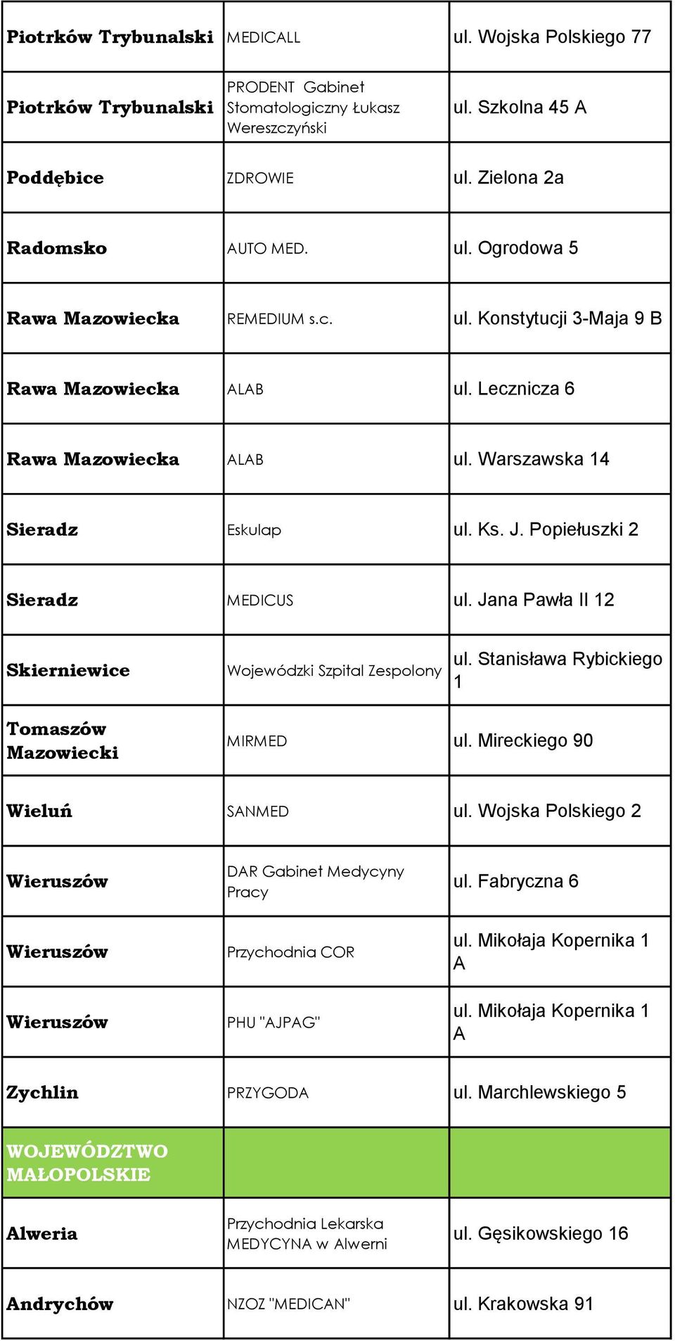 Jana Pawła II 12 Skierniewice Tomaszów Mazowiecki Wojewódzki Szpital Zespolony ul. Stanisława Rybickiego 1 MIRMED ul. Mireckiego 90 Wieluń SANMED ul.