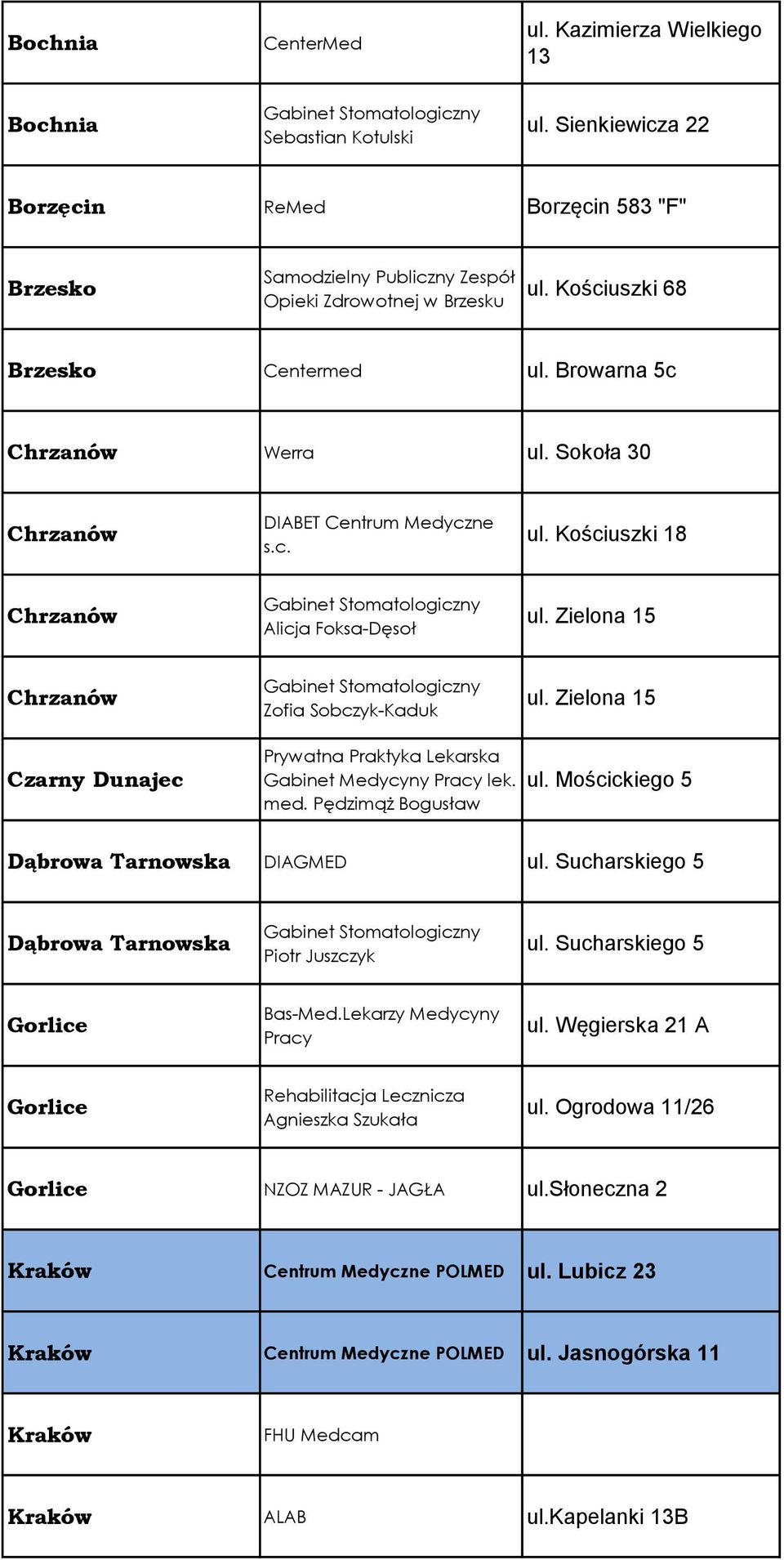 Sokoła 30 Chrzanów DIABET Centrum Medyczne s.c. ul. Kościuszki 18 Chrzanów Gabinet Stomatologiczny Alicja Foksa-Dęsoł ul. Zielona 15 Chrzanów Gabinet Stomatologiczny Zofia Sobczyk-Kaduk ul.