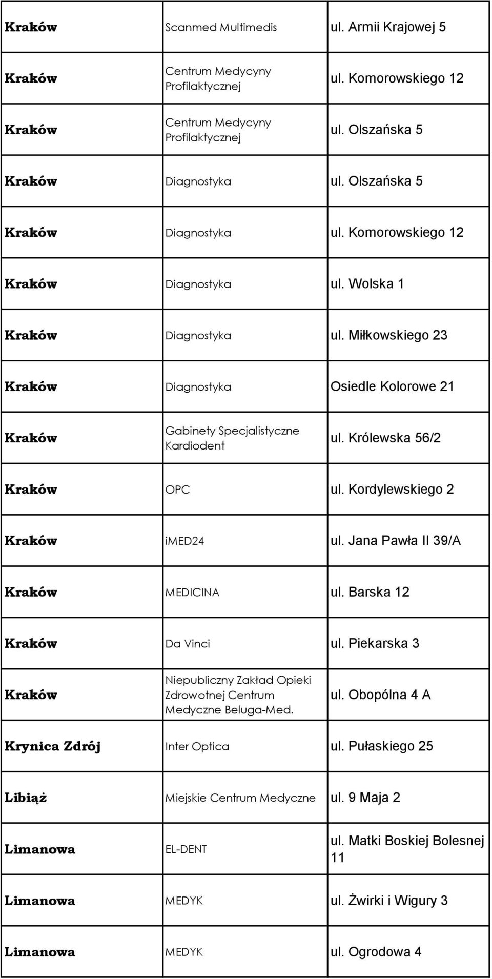 Miłkowskiego 23 Kraków Diagnostyka Osiedle Kolorowe 21 Kraków Gabinety Specjalistyczne Kardiodent ul. Królewska 56/2 Kraków OPC ul. Kordylewskiego 2 Kraków imed24 ul.