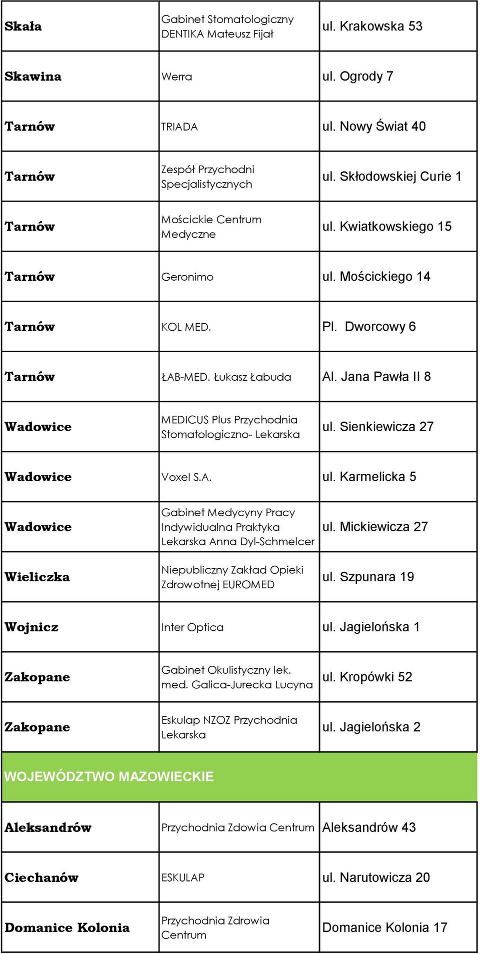 Jana Pawła II 8 Wadowice MEDICUS Plus Przychodnia Stomatologiczno- Lekarska ul. Sienkiewicza 27 Wadowice Voxel S.A. ul. Karmelicka 5 Wadowice Gabinet Medycyny Pracy Indywidualna Praktyka Lekarska Anna Dyl-Schmelcer ul.