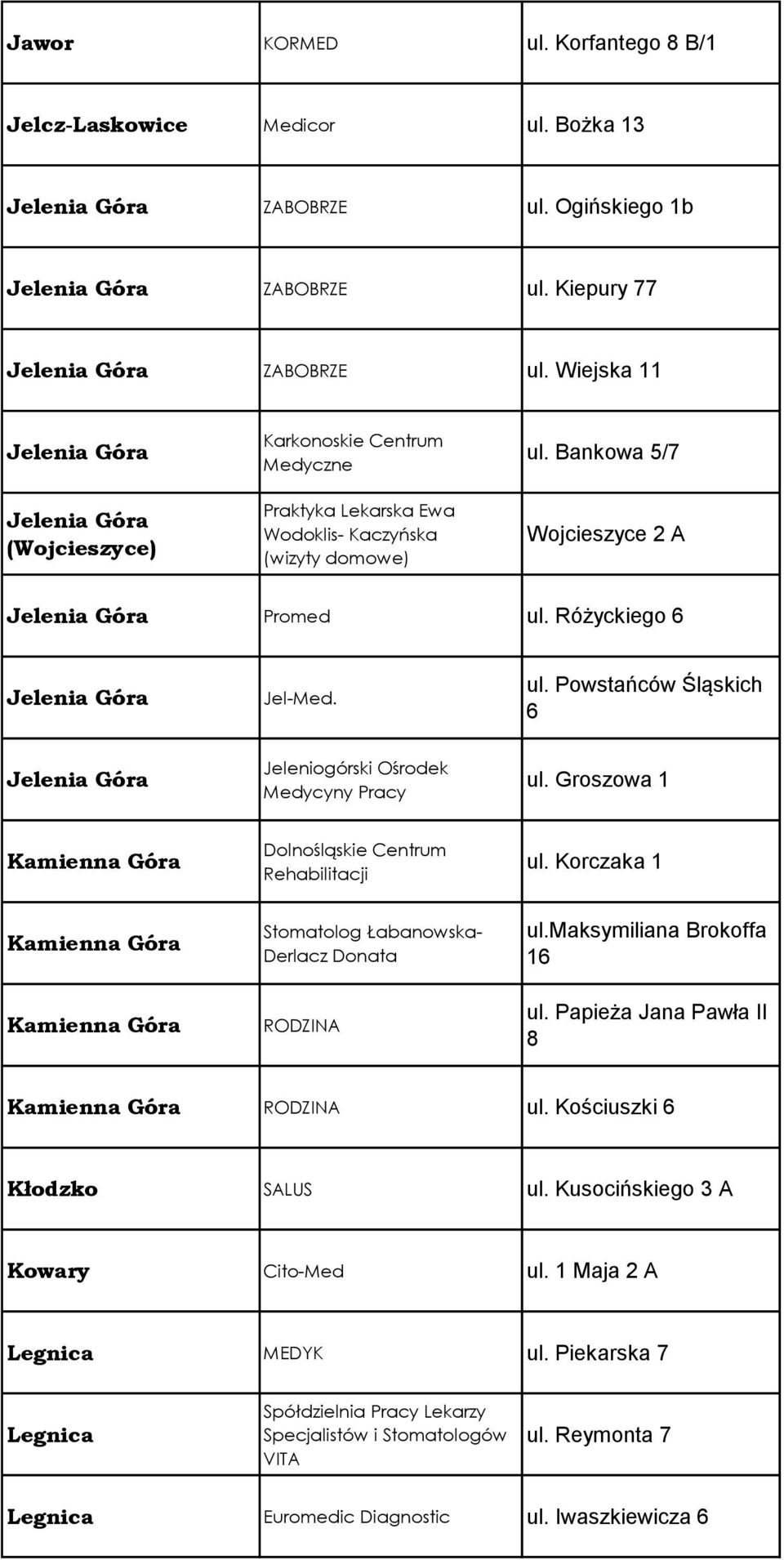 Różyckiego 6 Jelenia Góra Jel-Med. ul. Powstańców Śląskich 6 Jelenia Góra Jeleniogórski Ośrodek Medycyny Pracy ul.