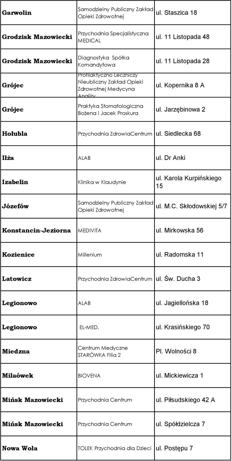 Proskura ul. 11 Listopada 28 ul. Kopernika 8 A ul. Jarzębinowa 2 Hołubla Przychodnia ZdrowiaCentrum ul. Siedlecka 68 Iłża ALAB ul. Dr Anki Izabelin Klinika w Klaudynie ul.