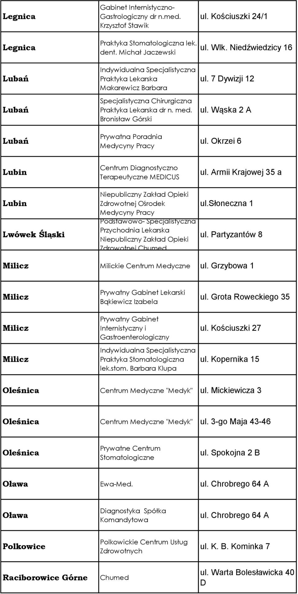 Bronisław Górski Prywatna Poradnia Medycyny Pracy ul. 7 Dywizji 12 ul. Wąska 2 A ul.