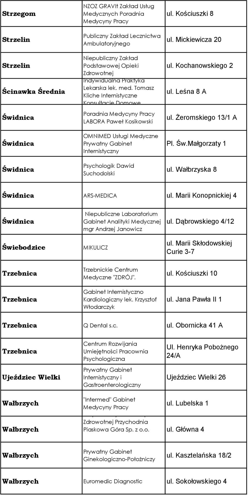 Tomasz Kliche Internistyczne Konsultacje Domowe Poradnia Medycyny Pracy LABORA Paweł Kosikowski OMNIMED Usługi Medyczne Prywatny Gabinet Internistyczny Psychologik Dawid Suchodolski ul.