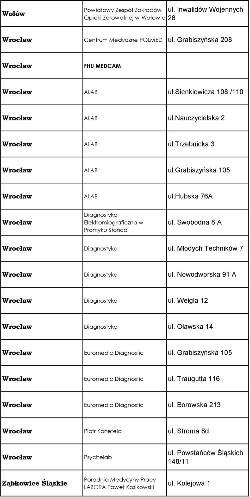 hubska 76A Wrocław Diagnostyka Elektromiograficzna w Promyku Słońca ul. Swobodna 8 A Wrocław Diagnostyka ul. Młodych Techników 7 Wrocław Diagnostyka ul. Nowodworska 91 A Wrocław Diagnostyka ul.