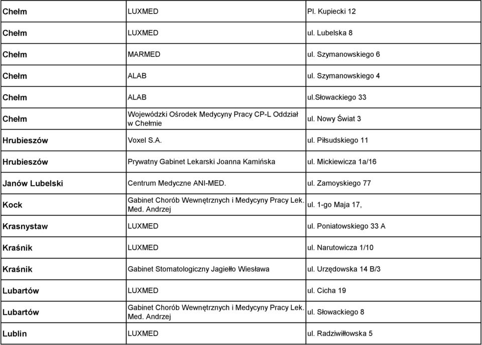 Mickiewicza 1a/16 Janów Lubelski Centrum Medyczne ANI-MED. ul. Zamoyskiego 77 Kock Gabinet Chorób Wewnętrznych i Medycyny Pracy Lek. Med. Andrzej ul. 1-go Maja 17, Krasnystaw LUXMED ul.