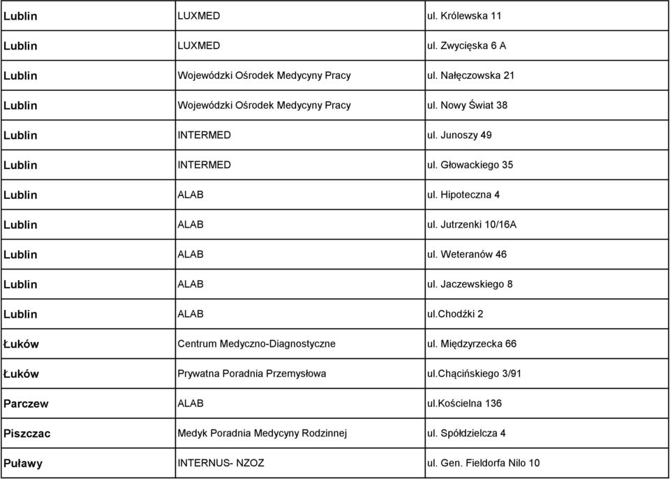 Hipoteczna 4 Lublin ALAB ul. Jutrzenki 10/16A Lublin ALAB ul. Weteranów 46 Lublin ALAB ul. Jaczewskiego 8 Lublin ALAB ul.