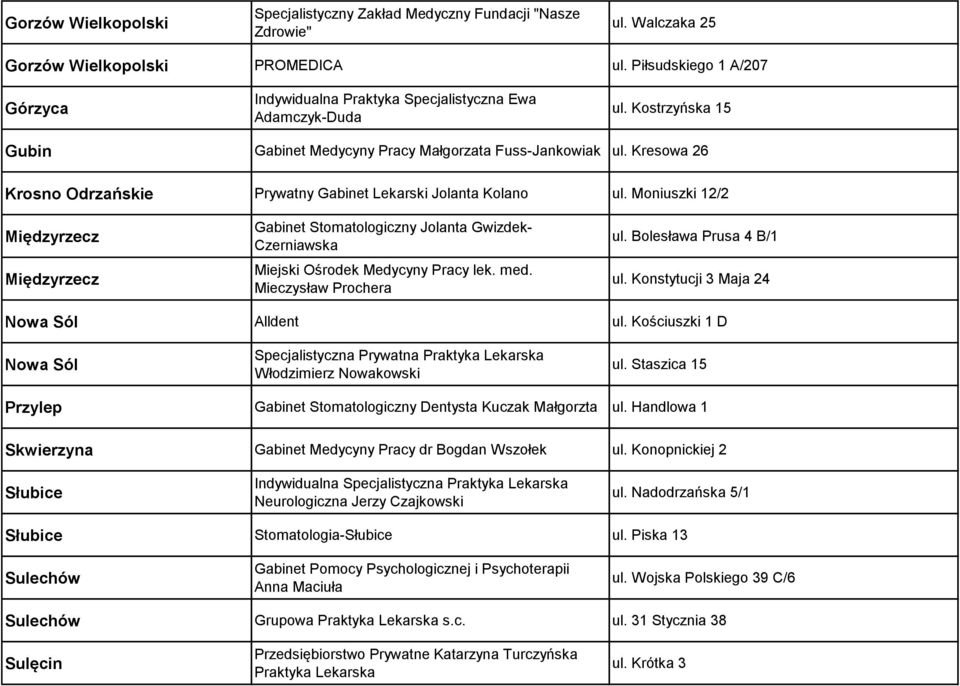 Kresowa 26 Krosno Odrzańskie Prywatny Gabinet Lekarski Jolanta Kolano ul.