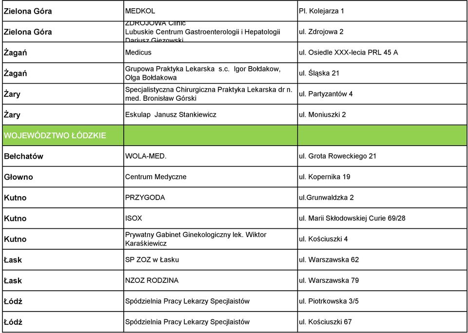 Partyzantów 4 Żary Eskulap Janusz Stankiewicz ul. Moniuszki 2 WOJEWÓDZTWO ŁÓDZKIE Bełchatów WOLA-MED. ul. Grota Roweckiego 21 Głowno Centrum Medyczne ul. Kopernika 19 Kutno PRZYGODA ul.