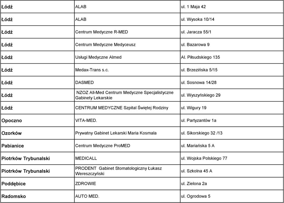 Wyszyńskiego 29 Łódź CENTRUM MEDYCZNE Szpital Świętej Rodziny ul. Wigury 19 Opoczno VITA-MED. ul. Partyzantów 1a Ozorków Prywatny Gabinet Lekarski Maria Kosmala ul.