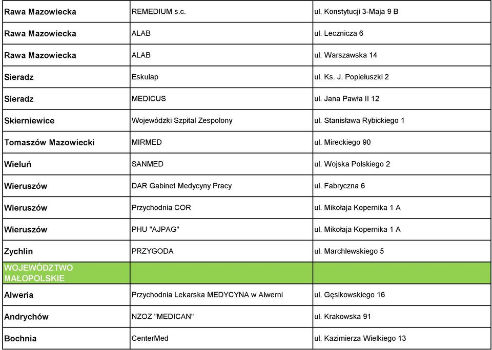 Wojska Polskiego 2 Wieruszów DAR Gabinet Medycyny Pracy ul. Fabryczna 6 Wieruszów Przychodnia COR ul. Mikołaja Kopernika 1 A Wieruszów PHU "AJPAG" ul.