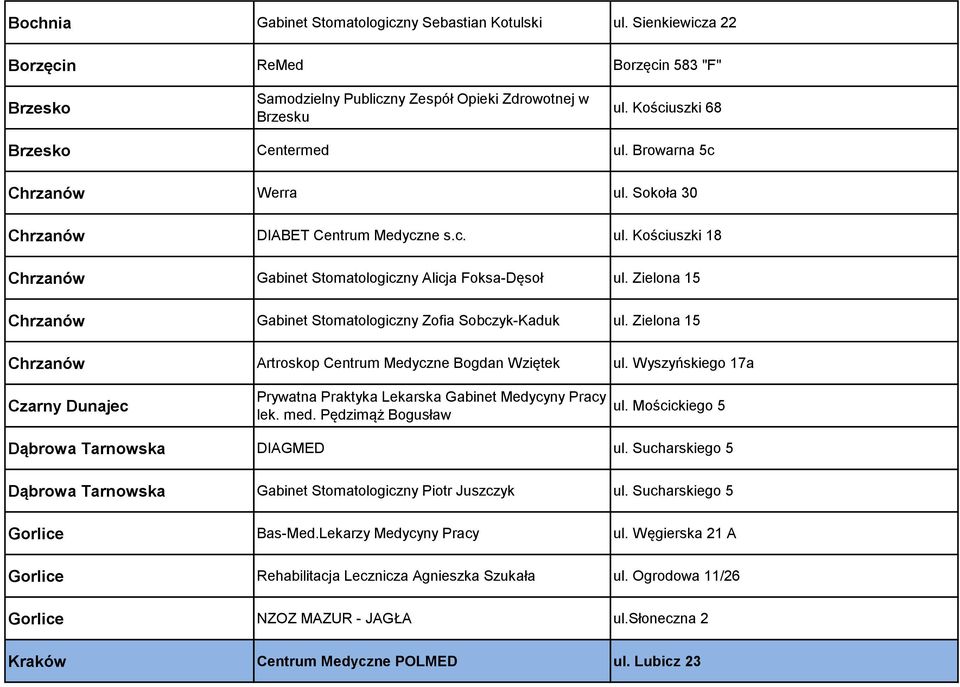 Zielona 15 Chrzanów Gabinet Stomatologiczny Zofia Sobczyk-Kaduk ul. Zielona 15 Chrzanów Artroskop Centrum Medyczne Bogdan Wziętek ul.