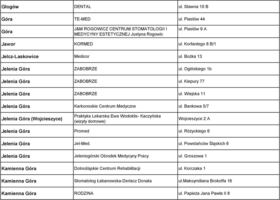 Wiejska 11 Jelenia Góra Karkonoskie Centrum Medyczne ul. Bankowa 5/7 Jelenia Góra (Wojcieszyce) Praktyka Lekarska Ewa Wodoklis- Kaczyńska (wizyty domowe) Wojcieszyce 2 A Jelenia Góra Promed ul.