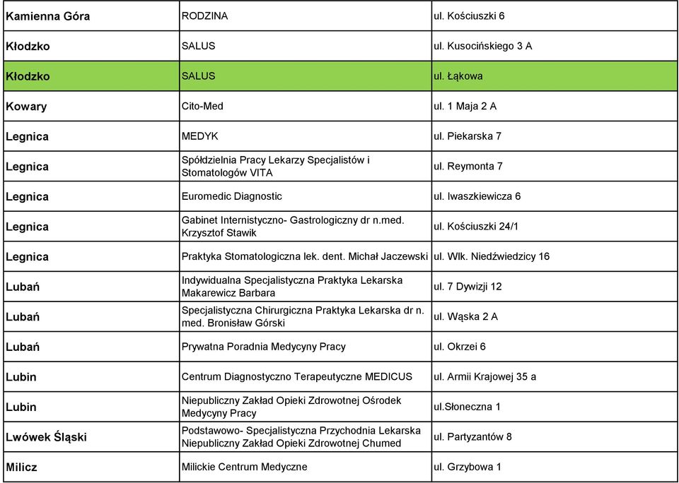 Kościuszki 24/1 Legnica Praktyka Stomatologiczna lek. dent. Michał Jaczewski ul. Wlk.