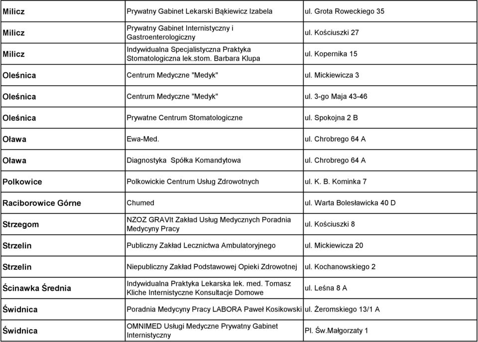 Kopernika 15 Oleśnica Centrum Medyczne "Medyk" ul. Mickiewicza 3 Oleśnica Centrum Medyczne "Medyk" ul. 3-go Maja 43-46 Oleśnica Prywatne Centrum Stomatologiczne ul. Spokojna 2 B Oława Ewa-Med. ul. Chrobrego 64 A Oława Diagnostyka Spółka Komandytowa ul.