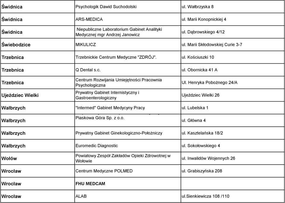Henryka Pobożnego 24/A Ujeździec Wielki 26 Wałbrzych "Intermed" Gabinet Medycyny Pracy ul. Lubelska 1 Niepubliczny Zakład Opieki Zdrowotnej Przychodnia Wałbrzych Piaskowa Góra Sp. z o.o. ul. Główna 4 Wałbrzych Prywatny Gabinet Ginekologiczno-Położniczy ul.