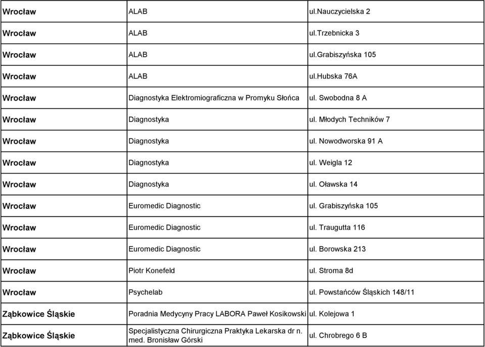 Oławska 14 Wrocław Euromedic Diagnostic ul. Grabiszyńska 105 Wrocław Euromedic Diagnostic ul. Traugutta 116 Wrocław Euromedic Diagnostic ul. Borowska 213 Wrocław Piotr Konefeld ul.