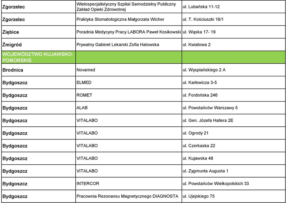 Kwiatowa 2 WOJEWÓDZTWO KUJAWSKO- POMORSKIE Brodnica Novamed ul. Wyspiańskiego 2 A Bydgoszcz ELMED ul. Karłowicza 3-5 Bydgoszcz ROMET ul. Fordońska 246 Bydgoszcz ALAB ul.